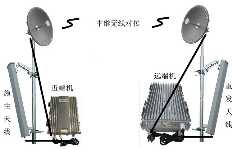 隆林智能无线拉远移频中继直放站近端机远端机